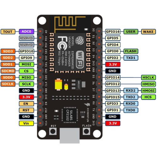 NODEMCU_LUA_V3_WIFI_DEVELOPMENT_CARD3_197.jpg